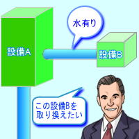 C[W