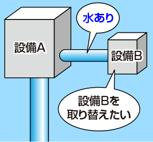 当初状況