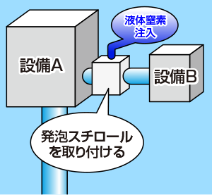 Step-1