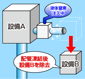Step-2
