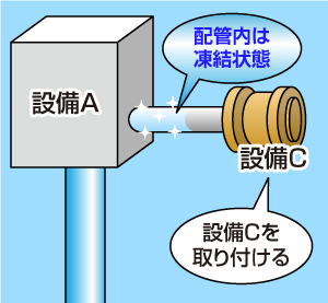 Step-3