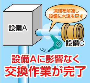 作業完了